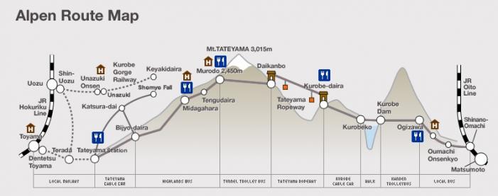 Route Map - Japan Alps.jpg