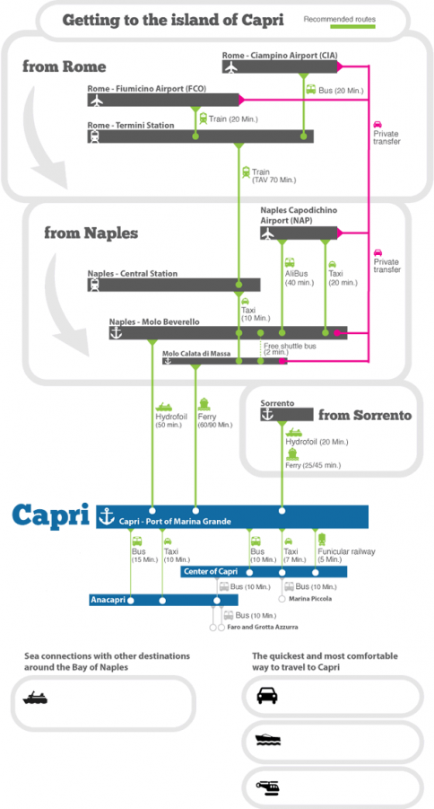 capri-how-to-get-here.png