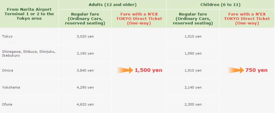 NEX to Tokyo direction 1500 Yen.jpg